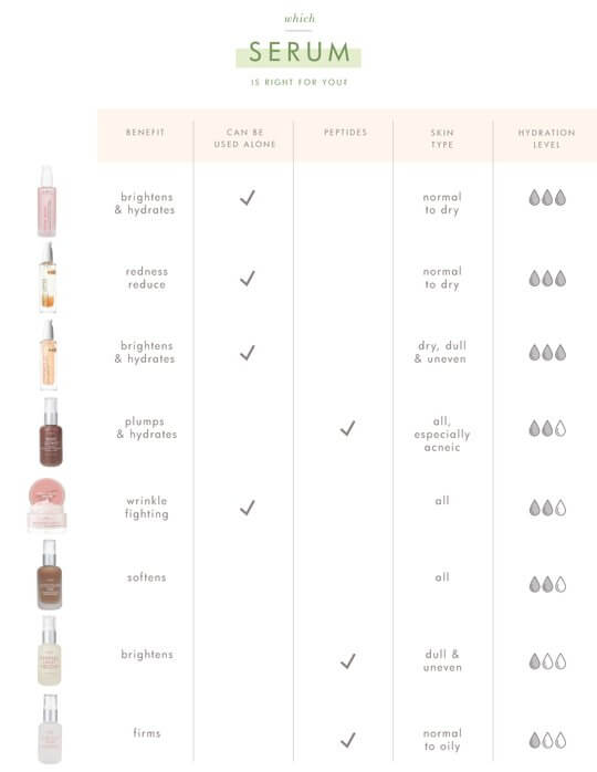 Flat Out Firm™ Hyaluronic Acid Peptide Serum | FarmHouse Fresh - Lavender Hills BeautyFarmhouse Fresh13158RT