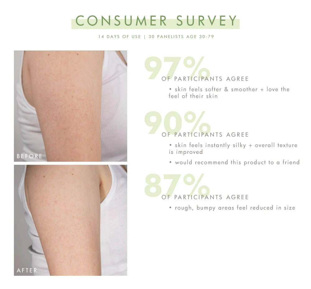 Smooth Reveal™ Resurfacing Silky Serum | FarmHouse Fresh - Lavender Hills BeautyFarmhouse Fresh13660RT